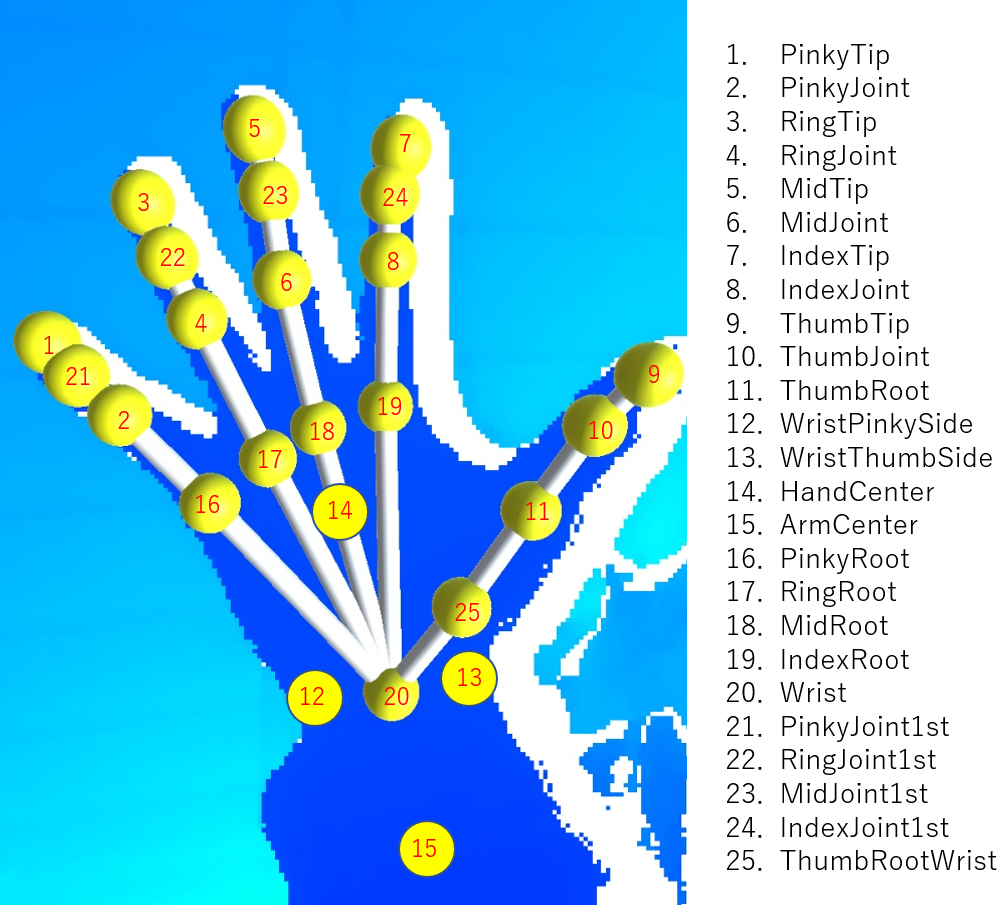 handindex