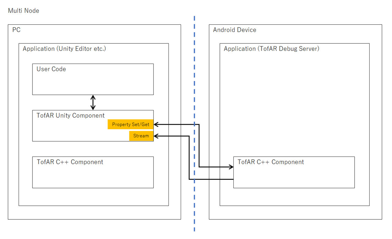 Multi Node